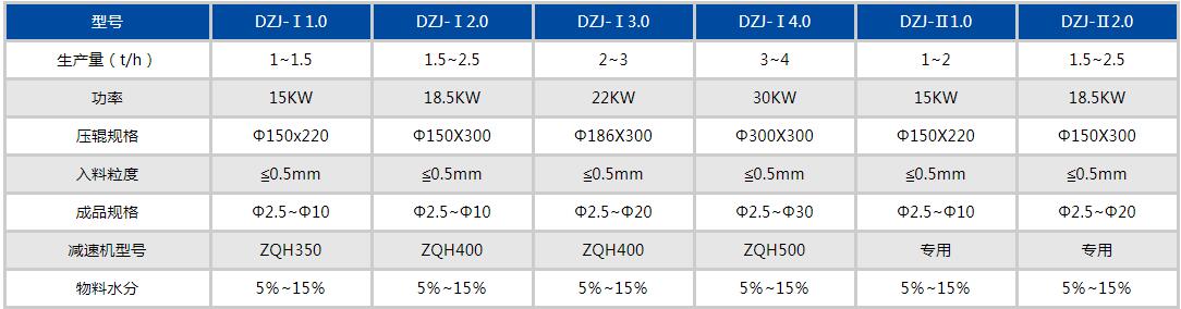 對輥造粒機參數