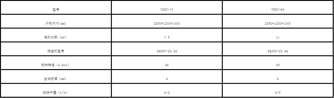 臥式攪拌機參數(shù)
