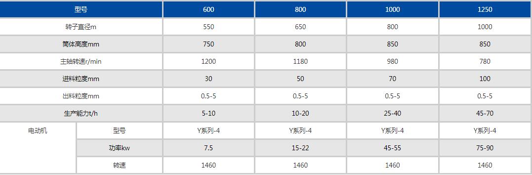 立式粉碎機參數(shù)