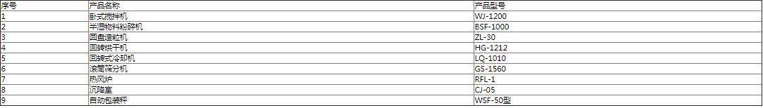 有機肥加工設備參數