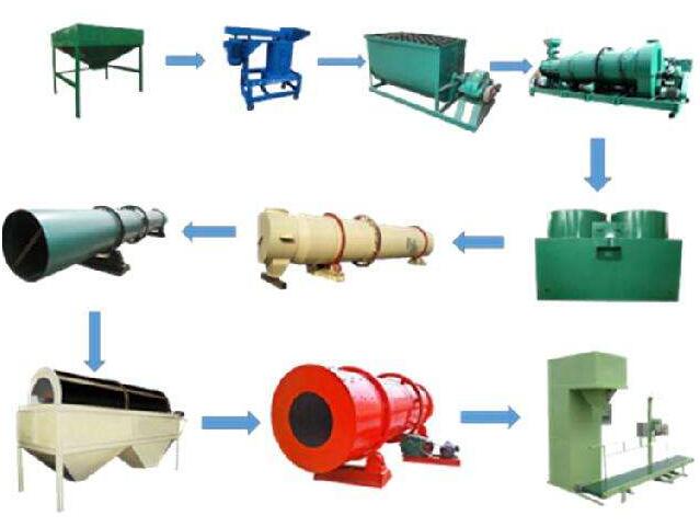 有機肥成套生產(chǎn)設備