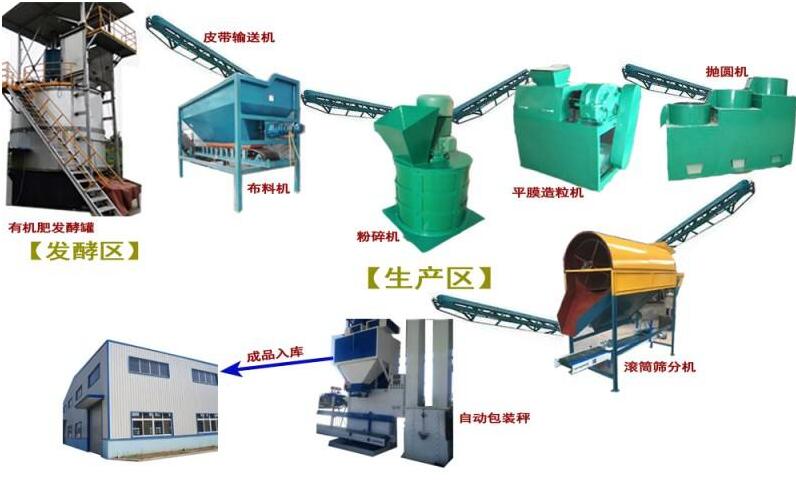 雞糞處理用什么設備？