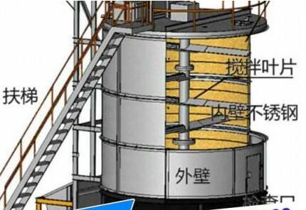 發(fā)酵罐結(jié)構