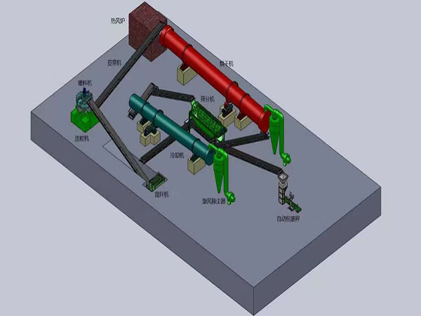 年產(chǎn)萬噸有機肥造粒設備技術(shù)方案